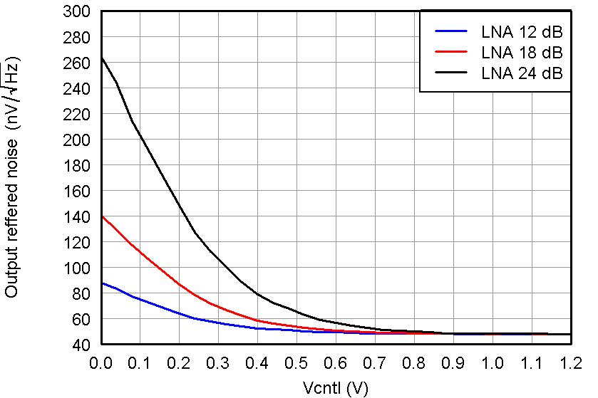 AFE5808A Fig25_slos729.png