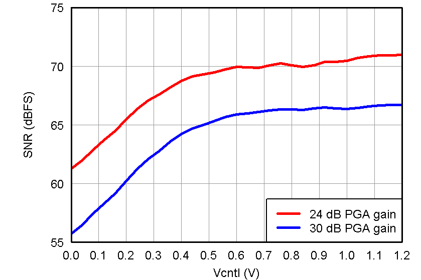 AFE5808A Fig29_slos729.png