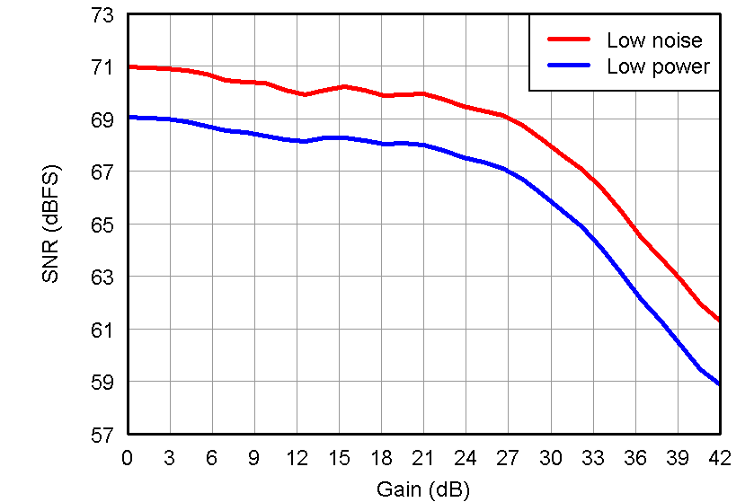 AFE5808A Fig31_slos729.png