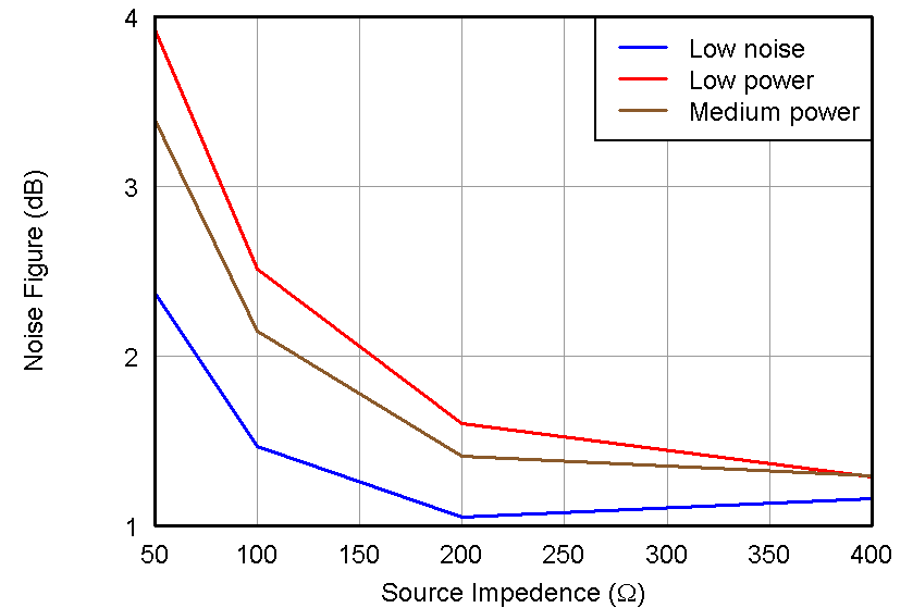 AFE5808A Fig36_slos729.png