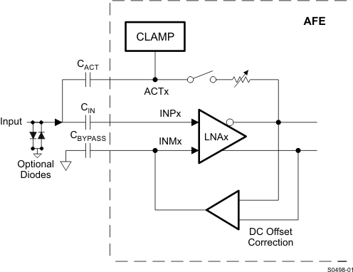 AFE5808A S0498-01_LOS703.gif