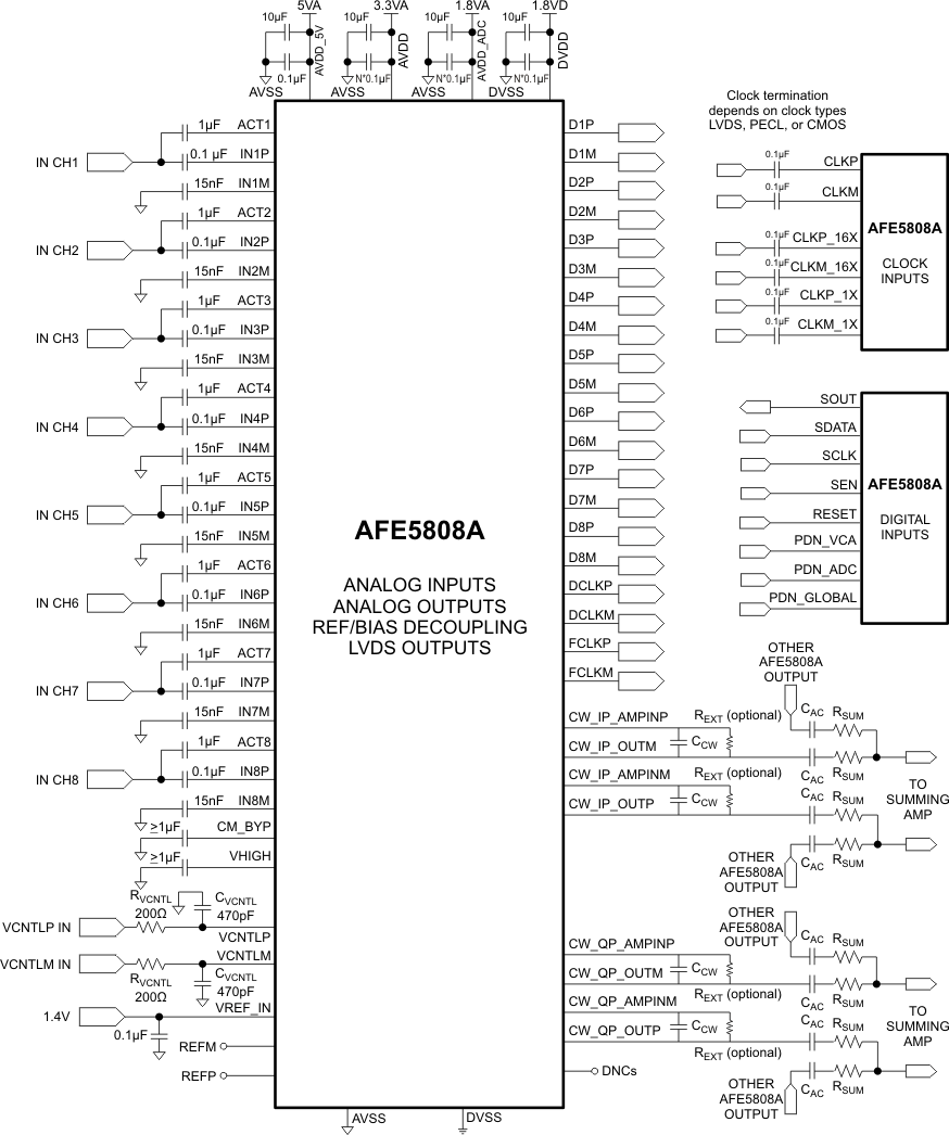 AFE5808A app_cir_los729.gif