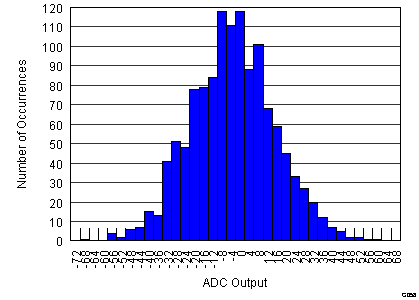 AFE5808A figure7_slos729.png