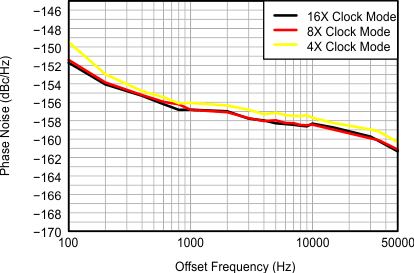 AFE5808A gr_CW_PN_1CH_LOS738.gif