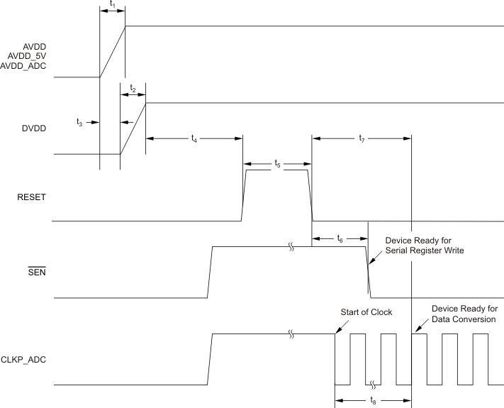 AFE5808A pwr_up_tim_los688.gif
