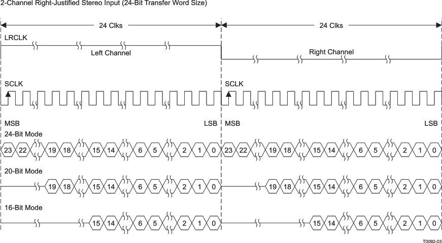 TAS5721 t0092-03.gif