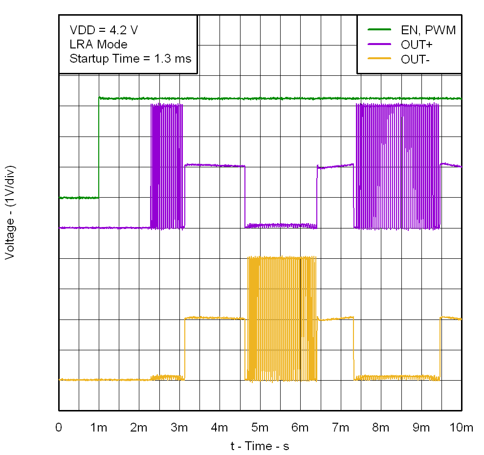 DRV2603 G001_Startup_Waveform.png