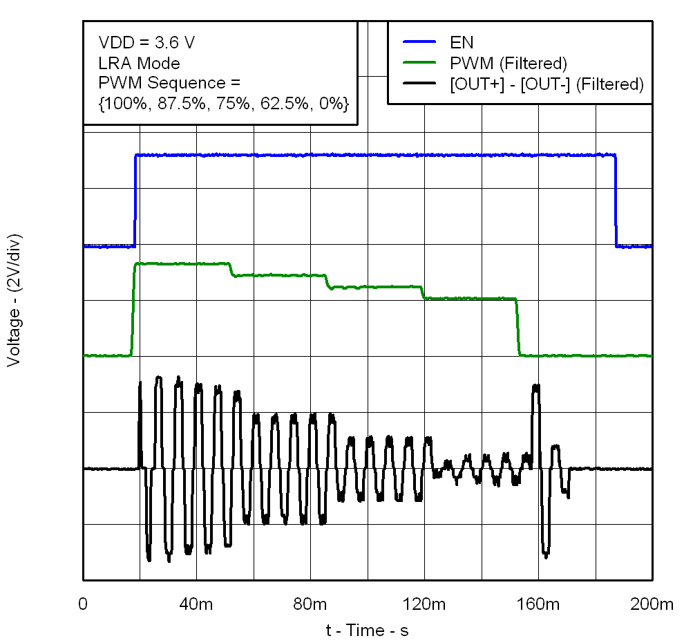 DRV2603 G005_LRA_PWM_Modulation.png