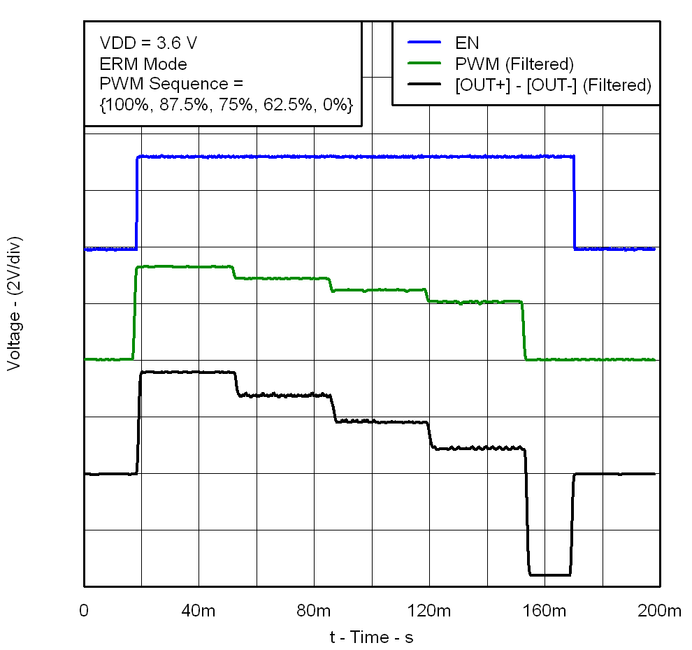 DRV2603 G006_ERM_PWM_Modulation.png