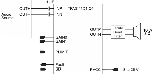TPA3111D1-Q1 simpdiag_los759.gif