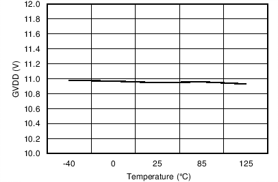 DRV8301-Q1 C002_SLOS719.png