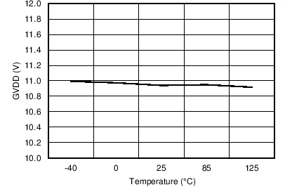 DRV8301-Q1 C003_SLOS719.png