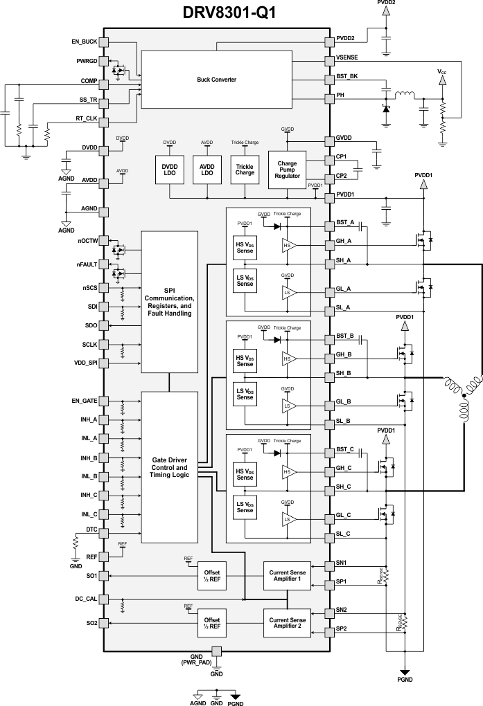 DRV8301-Q1 fbd_slos842.gif