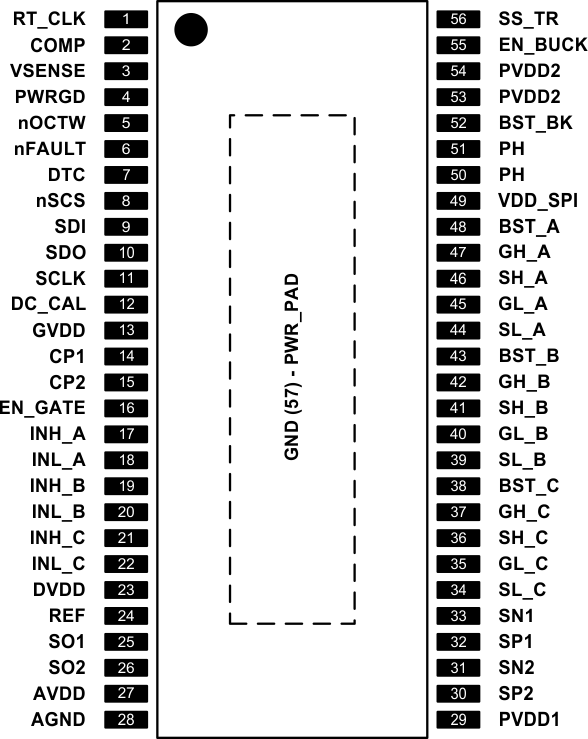 DRV8301-Q1 pin_config_func_slos842.gif