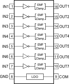 TPL7407L fun_dia_SLRS066.gif