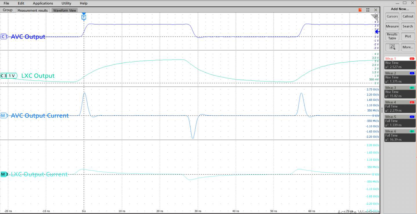  Transient Switching Current for SN74AVCxT245 and SN74LXCxT245
