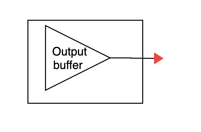  High Transient Drive Strength Buffer (AVC)
