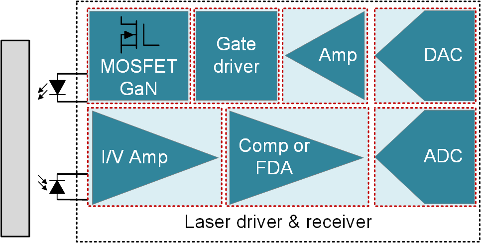  Laser Imaging Block Diagram