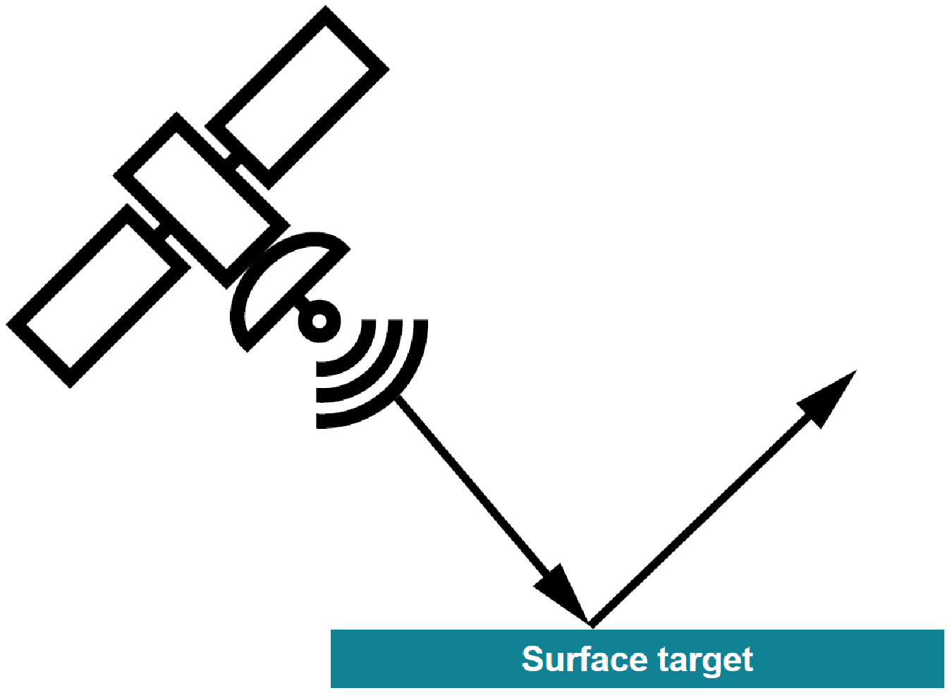  Radio Waves Reflecting off a Smooth Surface Target