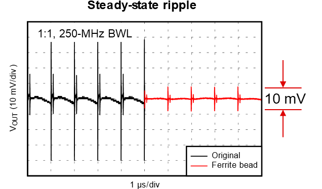  Ferrite bead output
                    ripple.