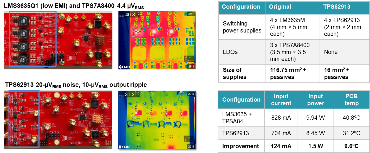  Size and power savings
                    comparison.