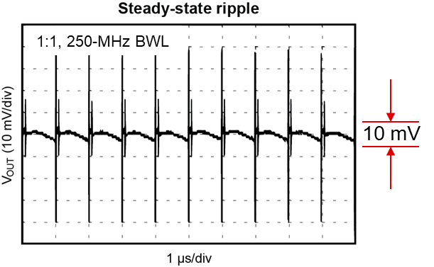  Unmodified TPS543620 EVM
                    output ripple.