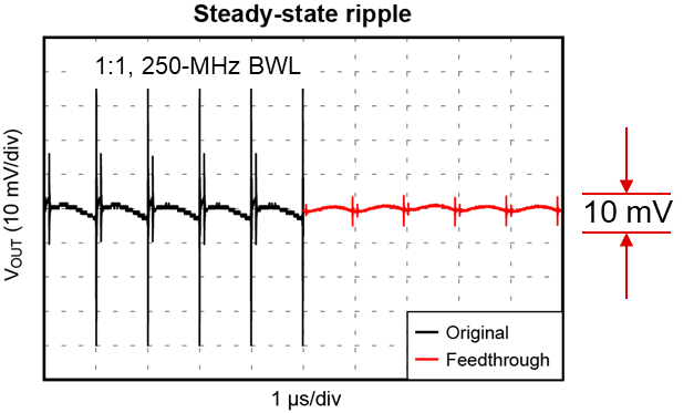  Feedthrough capacitor output
                    ripple.