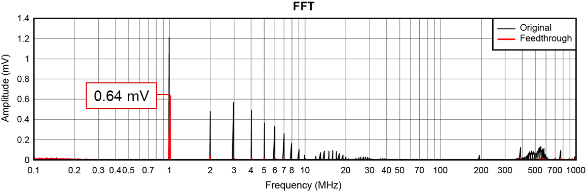  Feedthrough capacitor output
                    FFT.