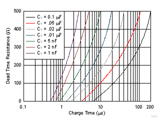UC1525A UC1527A UC2525A UC2527A UC3525A UC3527A D003_SLUS191.gif