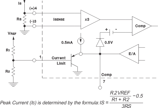 UC1846 UC1847 UC2846 UC2847 UC3846 UC3847 pulse_by_pulse_curr_limit.gif
