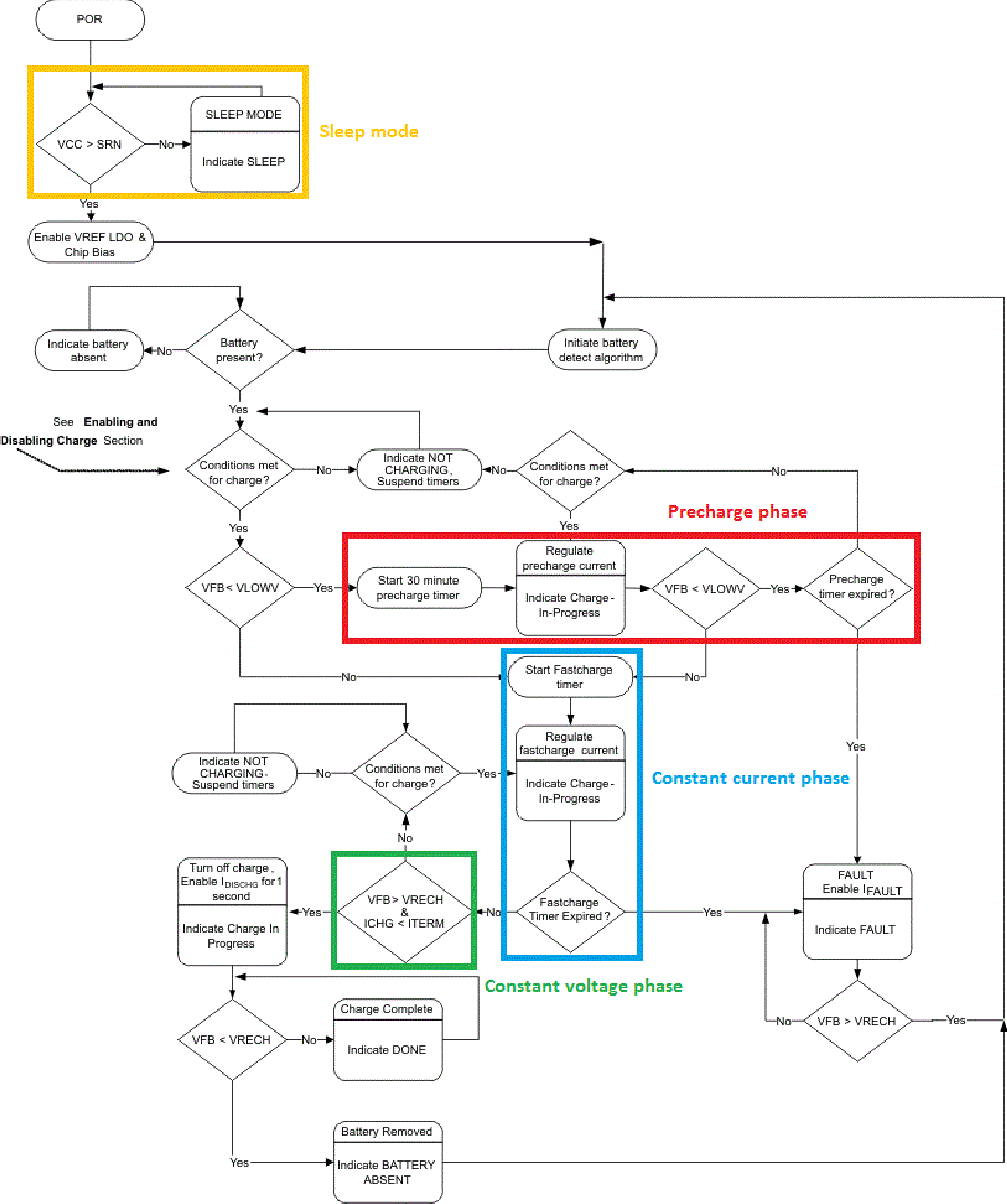 bq24620 func_mode_slus893.png