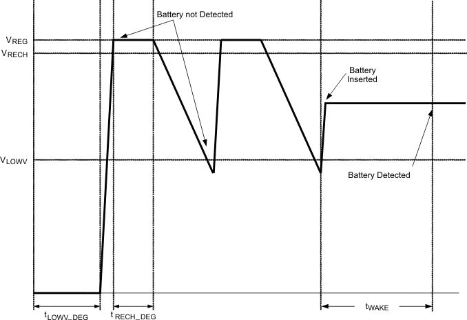 bq24620 tim_dia_lus893.gif