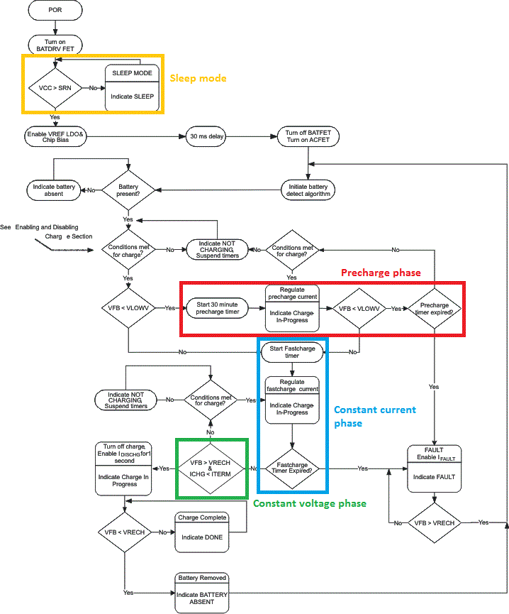bq24630 device_functional_modes_slus894.png
