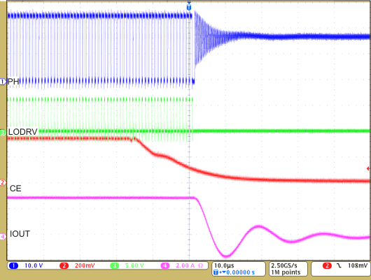 bq24640 Charge Stops on CE
LOW bq24640 chg_celow_lusa44.gif