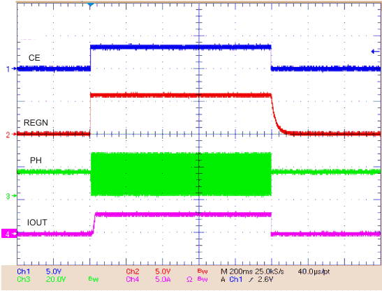 bq24640 Charge Enable and
Disable bq24640 chg_ena_dis_lusa44.gif