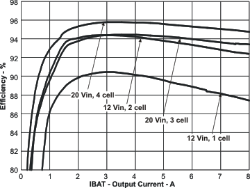 bq24616 eff_comb_lus892.gif