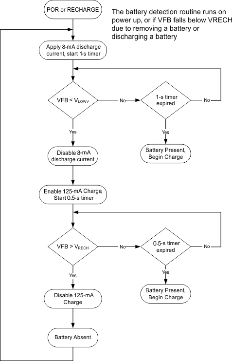 bq24618 bat_det_flo_lus892.gif