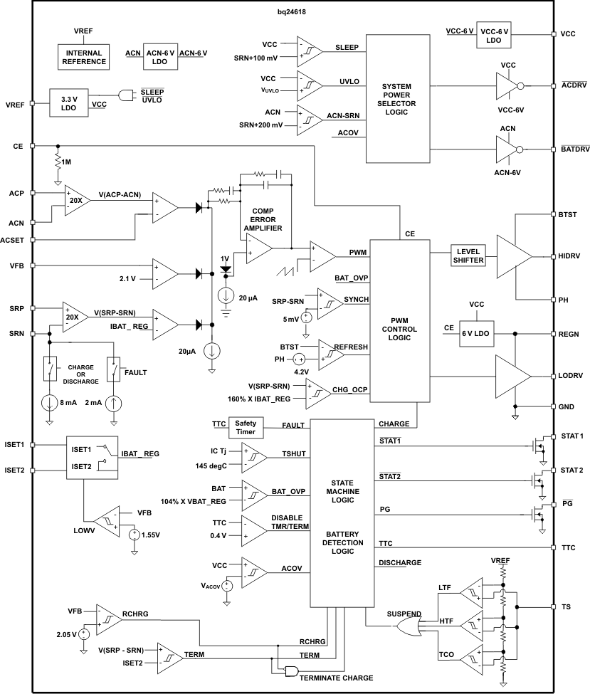 bq24618 fbd_lusa55.gif