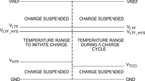 bq24618 tspin_lus892.gif