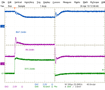 bq24707 bq24707A System Load Transient
(Input DPM) bq24707 bq24707A tc8_lusa78.gif