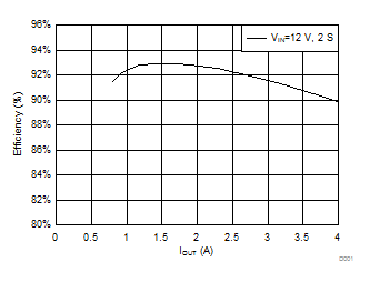 bq24170 bq24172 D001_SLUSAF7.gif