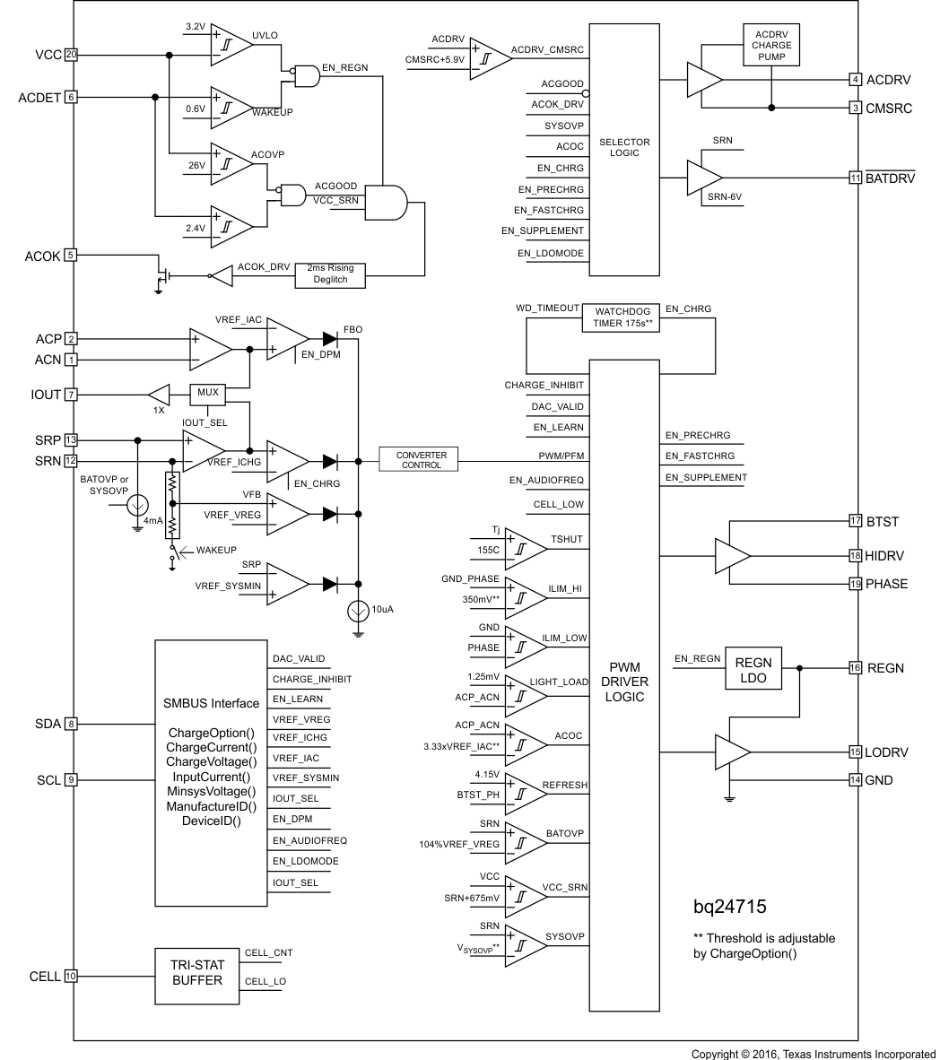 bq24715 block_diag_bq24715_lusbd1.gif