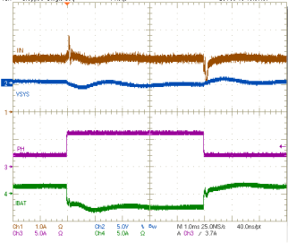 bq24715 fig13_IDPMEN_CHGEN_2_6A_1ms_div_24715_lusbg3.gif