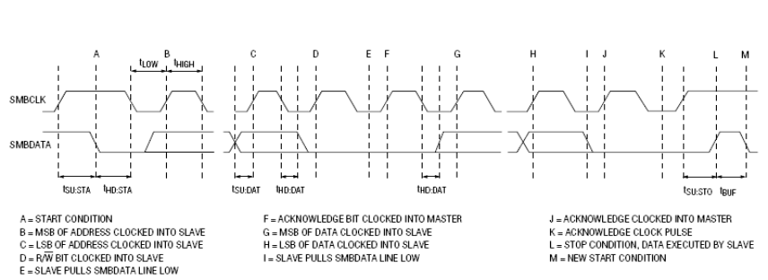 bq24715 smbus_write-timing_lusbd1.gif