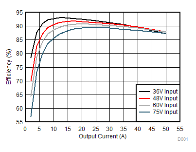 TPS53632G D001_sluscj3.gif