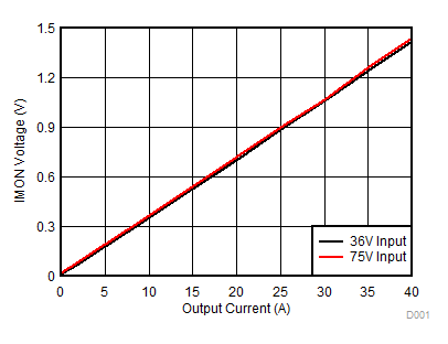 TPS53632G D003_sluscj3.gif