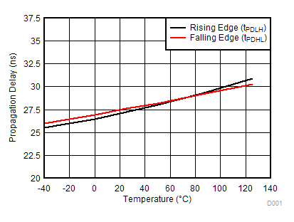 UCC5304 D014_SLUSCK0.gif