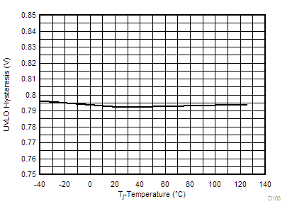 UCC28065 D105SLUA789.gif