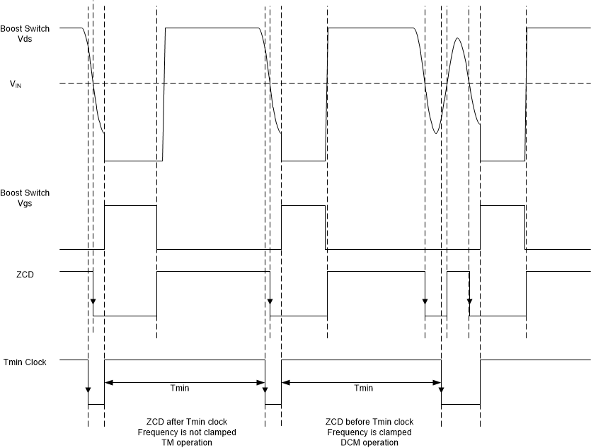 UCC28065 FreClamp.gif