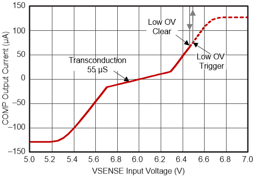 UCC28065 eaiout_vs_vsensevin_slusde9.gif